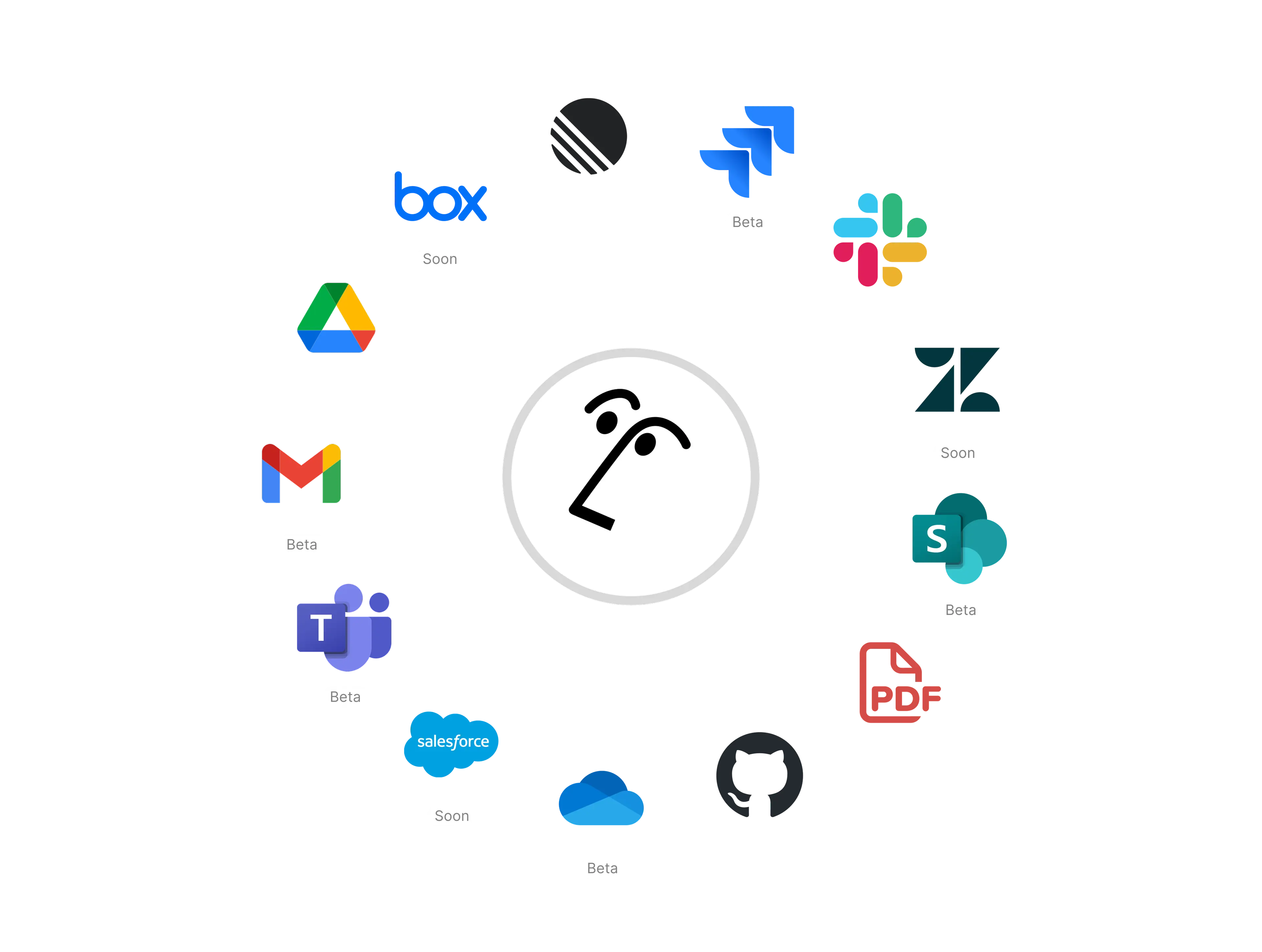 ABC株式会社 Wiki